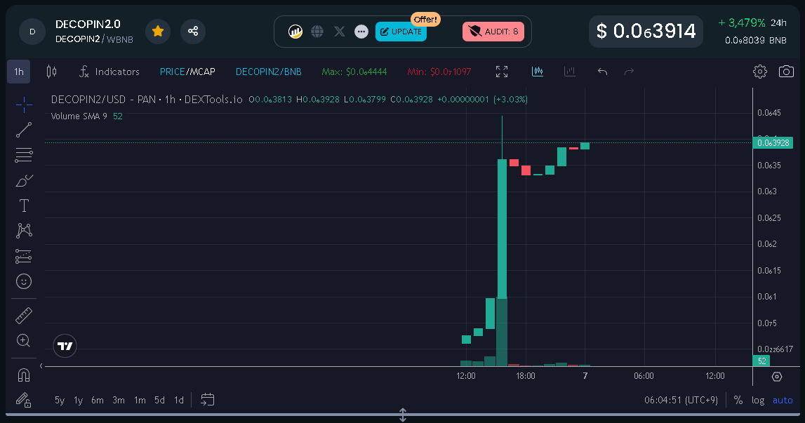 DECOPIN coin official tweet media