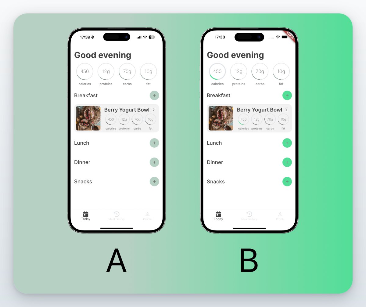 digitalmakeryio's tweet image. I made AI-Nutrition-Tracker.com's design more subtle with version 2.0 (➡️ A). Did I overshoot the target and it needs a bit more spiel (➡️ B)?
Shoot from the hip, no explanation needed.
#buildinpublic #ui #flutterui