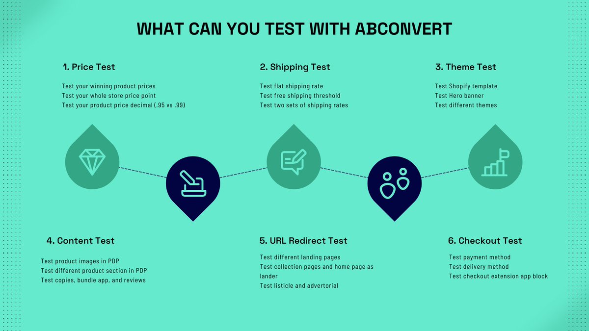 ABConvert tweet media