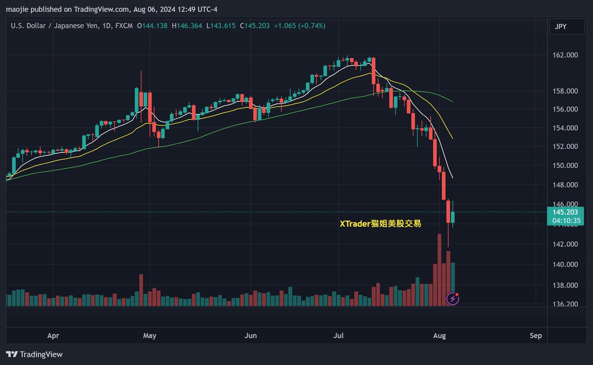 XTrader猫姐美股交易 tweet media