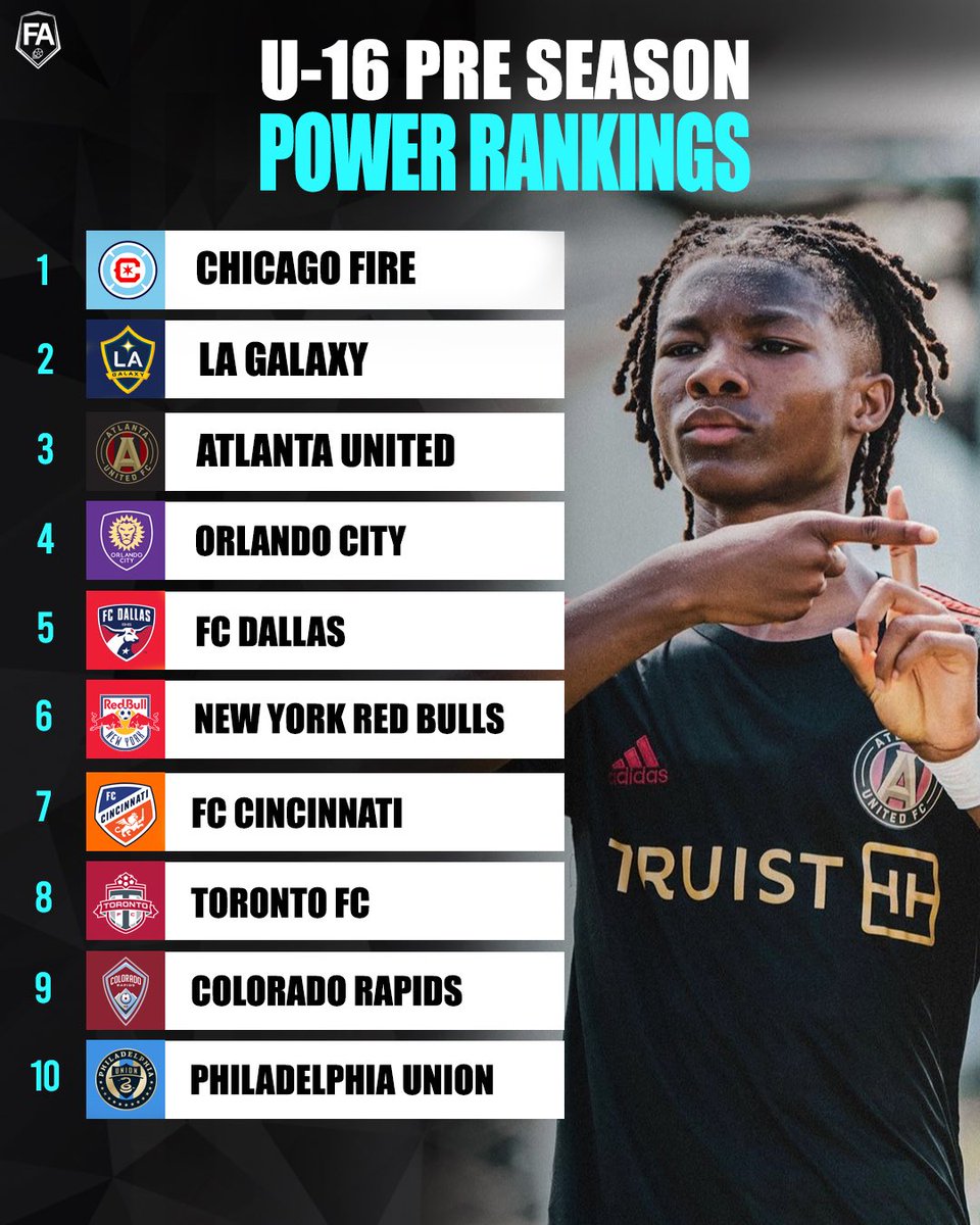footy_access's tweet photo. U-16 MLS NEXT pre-season team rankings going into the 2024/25 season 😤 https://t.co/NorWtWUr9V