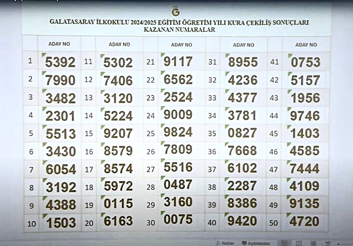cagatayboy's tweet photo. #Galatasarayilkokulu #galatasaray 
Bu senenin şanslı 50 numarası … https://t.co/m05FTEA6oo