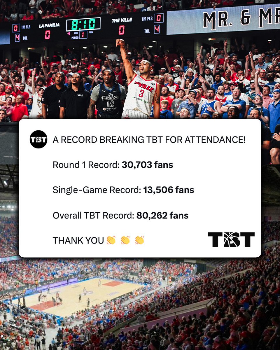 A RECORD BREAKING TBT!

Our fans set the record for Round 1 Attendance, Single-Game Attendance (in Louisville at Freedom Hall) and Total Tournament Attendance!

Thank you, TBT fans👏