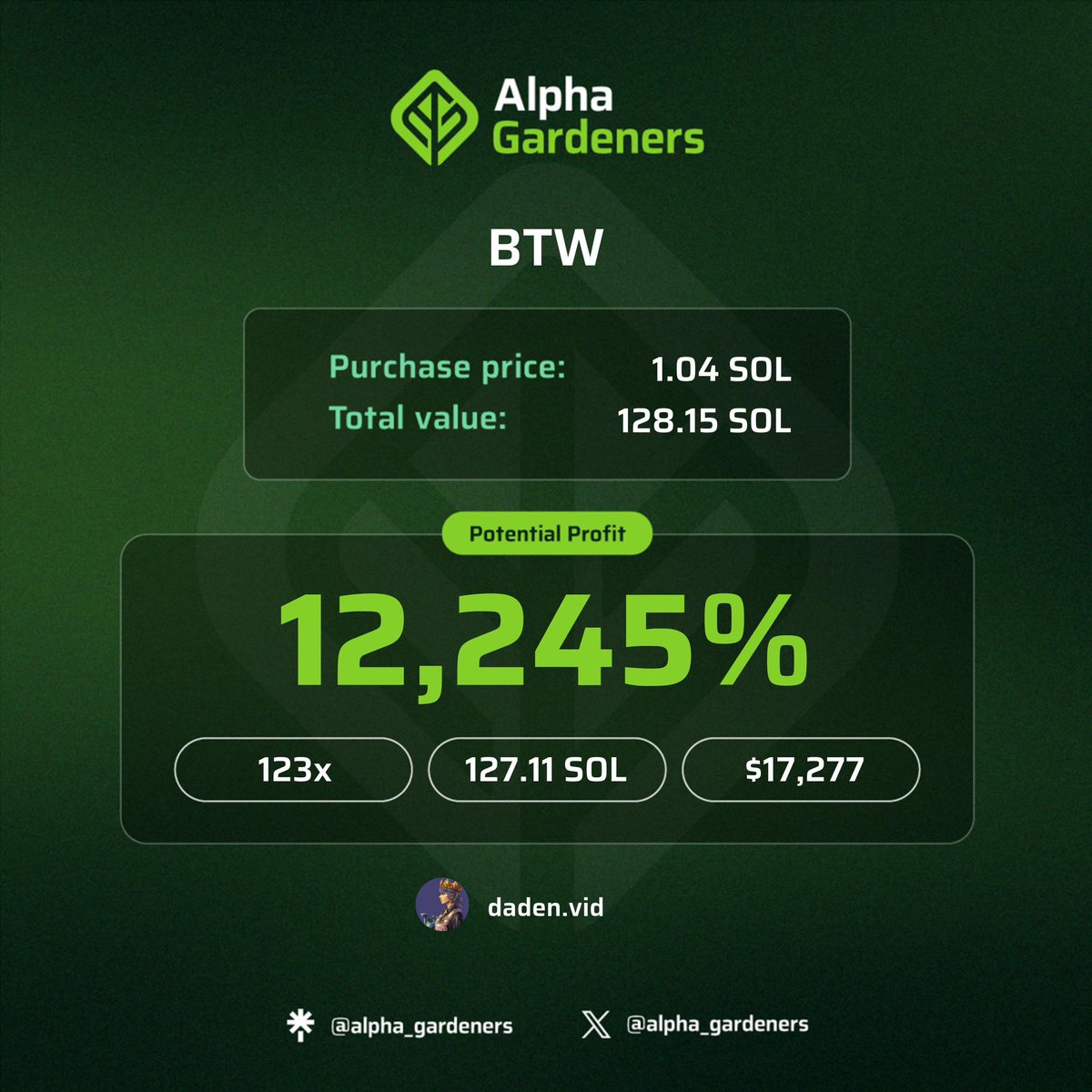 alpha_gardeners's tweet photo. 🌱 Garden Highlight

Everything is possible with our tools 🔥 

One of our holders harvested 17K USD on a 1 SOL play 🧑‍🌾

$BTW 
🔔 5.5k ➡️ 3.29M 🚀 598X https://t.co/sDJXewAsMo