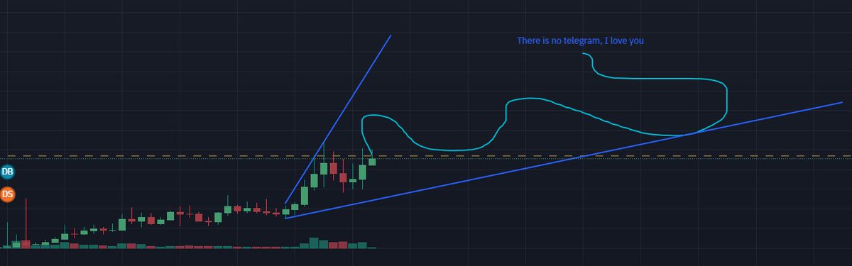First time drawing the lines