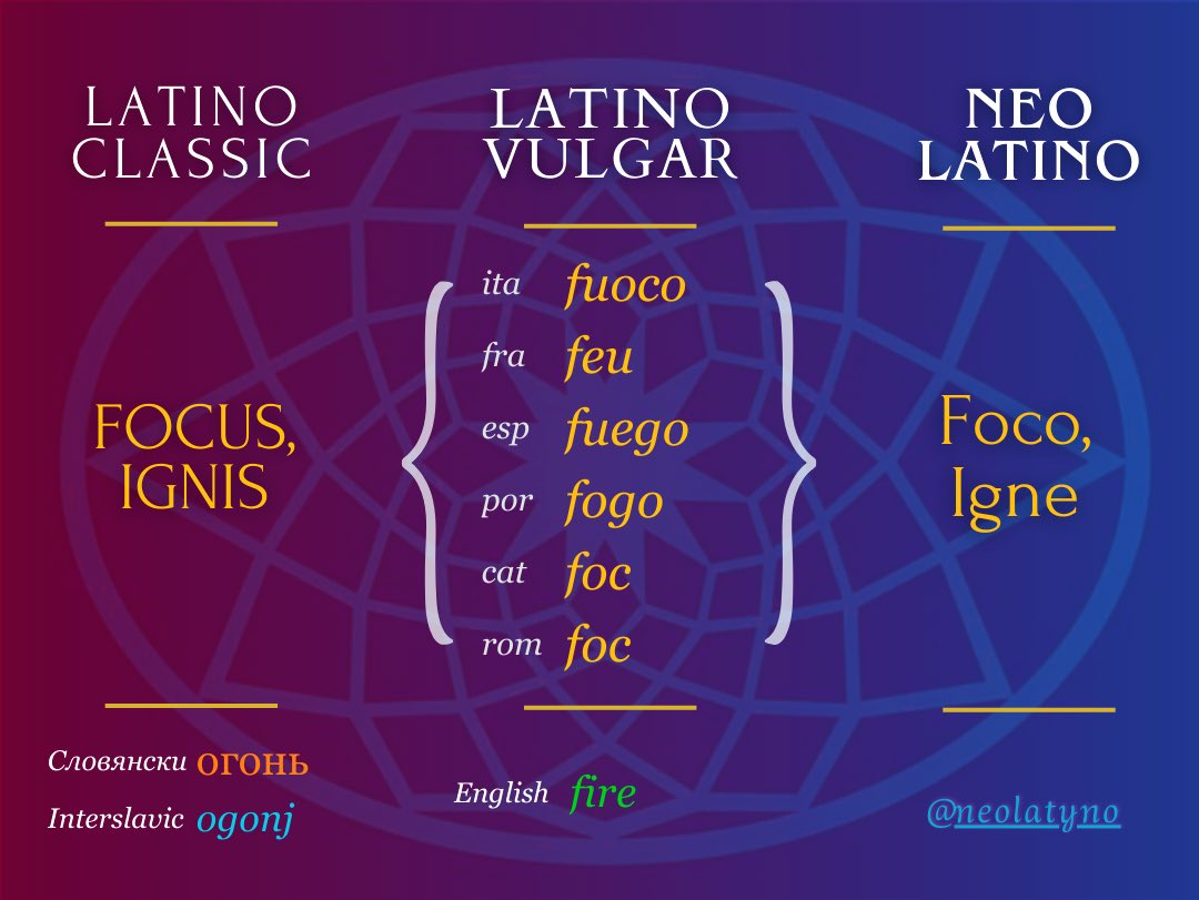 neolatyno's tweet photo. 🇬🇧 English: fire
——— 🔥 ———
🇪🇺 #interlingua: Foco
#parolas https://t.co/AMkoj9Zv7z