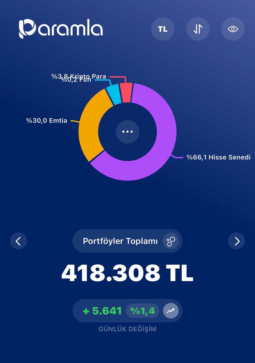 Gün sonu #portföy bu hafta hiç güzel başlamadı umarım haftasonuna kadar azda olsa toparlarız 🙏