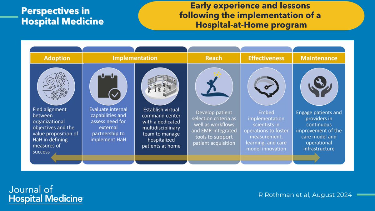 Journal of Hospital Medicine (@jhospmedicine) on Twitter photo Divers about to make a 💦 in 🗼. Ready to 🤿 into 🏥 @ 🏠? Not sure where to begin? <a href="/RickRothmanMD/">Richard Rothman</a> <a href="/conordelaneyMD/">Conor Delaney</a> and team share their experience 👇
doi.org/10.1002/jhm.13… Divers about to make a 💦 in 🗼. Ready to 🤿 into 🏥 @ 🏠? Not sure where to begin? <a href="/RickRothmanMD/">Richard Rothman</a> <a href="/conordelaneyMD/">Conor Delaney</a> and team share their experience 👇
doi.org/10.1002/jhm.13…