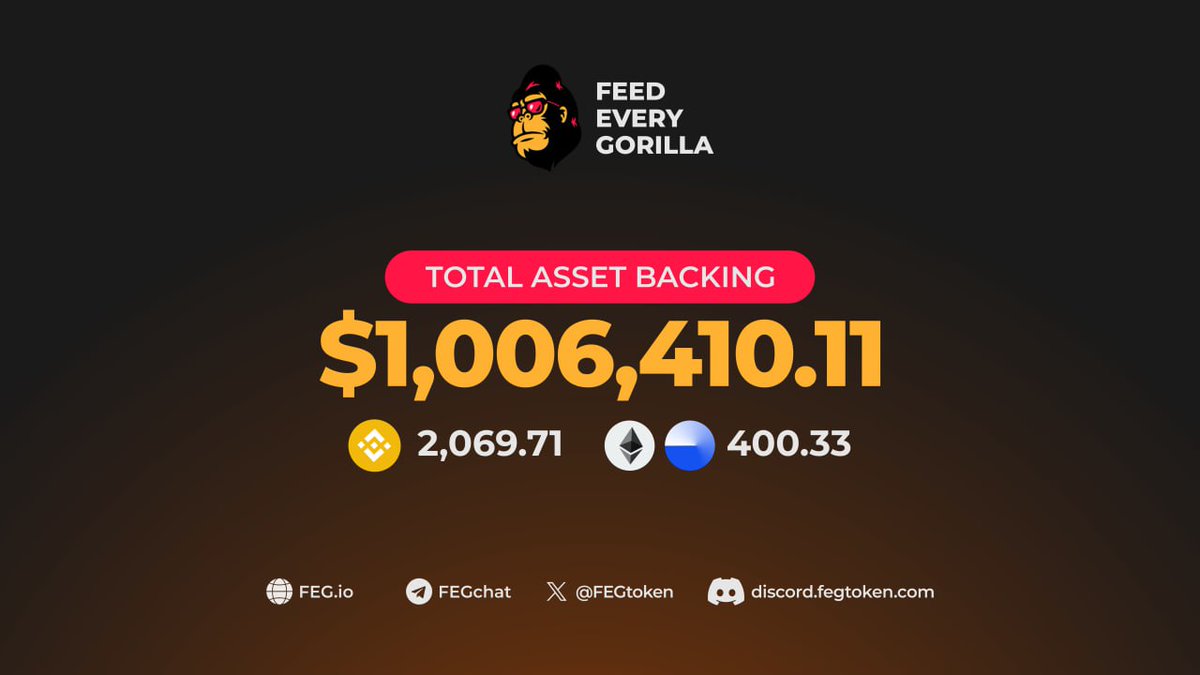 Over 1 million dollars locked in Asset-Backing between #Base, #ETH, &amp; #BSC in the #SmartDeFi (Token Launchpad) Protocol!

Learn more!
docs.feg.io/smartdefi-tm-p…

Create your own project on <a href="/base/">Base</a>, <a href="/ethereum/">Ethereum</a>, &amp; <a href="/BNBCHAIN/">BNB Chain</a> at:

🌐 SmartDeFi.com

#GOLD #Crypto #DeFiRevolution