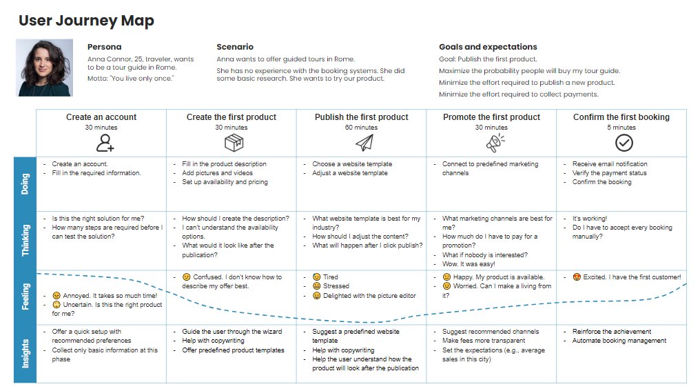 PawelHuryn's tweet image. User Journey Mapping is essential for product teams.
But it's often poorly applied and can lead you astray.
Top 7 mistakes and a free template:
(1/10)