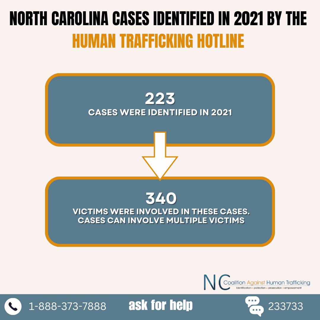 NC Coalition Against Human Trafficking tweet media