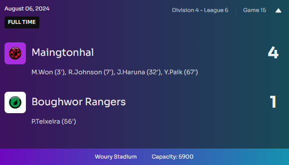GAME 15 - We secure the 3 points with a 4-1 victory against Boughwor Rangers at a packed Woury Stadium! ⚫️🔴 #MaingtonhalFC