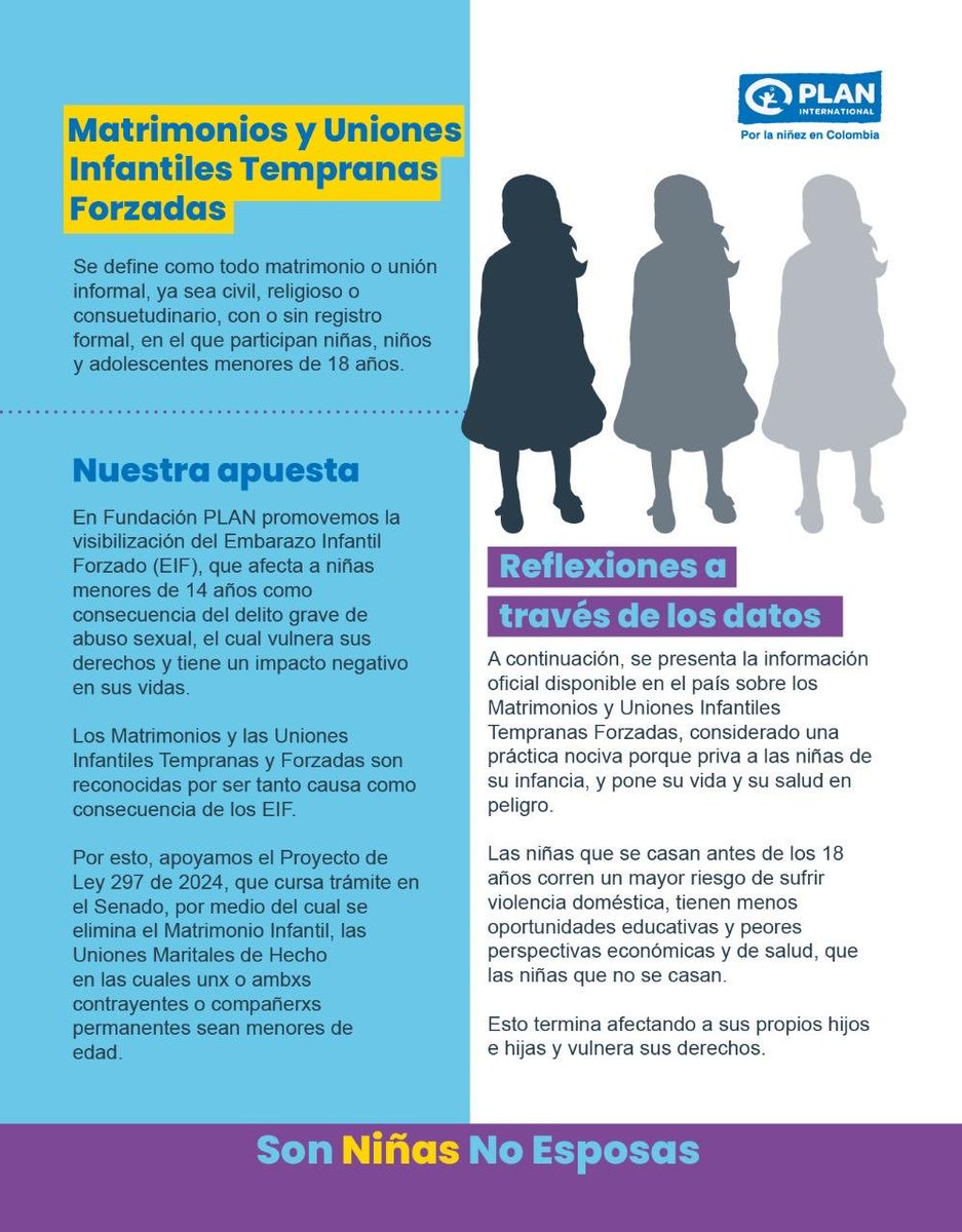 Hoy se debate el proyecto de ley que busca eliminar el matrimonio infantil en Colombia: por favor miren los datos. Este no es un ejercicio libertad plena, y en cambio eleva el riesgo de muchas consecuencias negativas y permanentes en la vida sobre todo de las niñas. Apoyemos 1/2