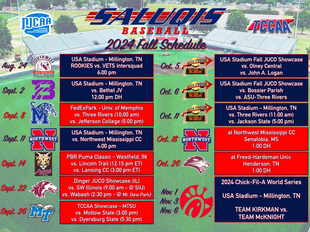 Southwest Tennessee Baseball (@swtenn_bsb) on Twitter photo 🚨 2024 Fall Schedule 🚨
Big fall coming up for the Saluqis, check out our fall locations & opponents! High level competition headed our way all semester 💪
Join us at <a href="/USAStadium/">USA Stadium</a> as we kick our fall off with our annual Rookies vs. Vets game on Aug. 24 at 6:00!
#SaluqiPride 🚨 2024 Fall Schedule 🚨
Big fall coming up for the Saluqis, check out our fall locations & opponents! High level competition headed our way all semester 💪
Join us at <a href="/USAStadium/">USA Stadium</a> as we kick our fall off with our annual Rookies vs. Vets game on Aug. 24 at 6:00!
#SaluqiPride