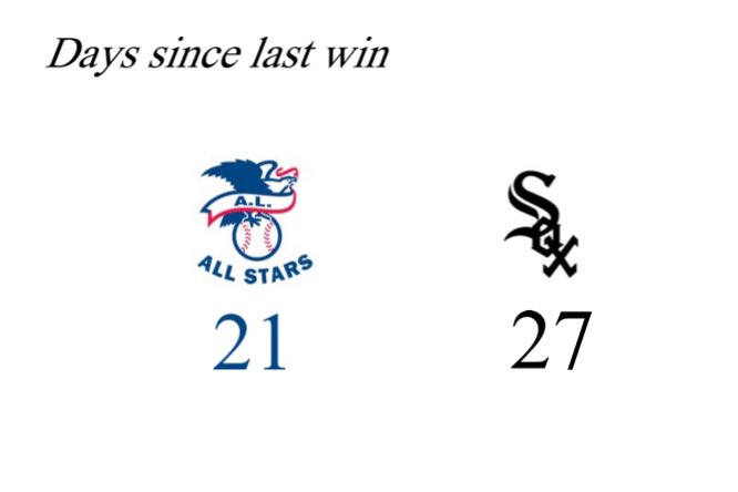 we r well into august &amp; the american league all-stars have still won more recently than the white sox