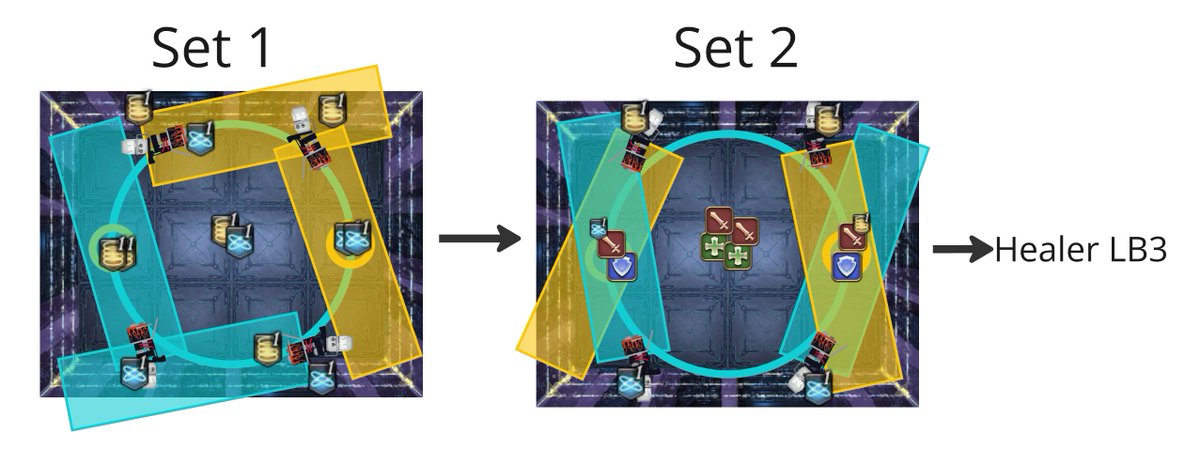 I see people arguing over wall Sunrise or marker Sunrise and after trying out both strats I have found the best one.