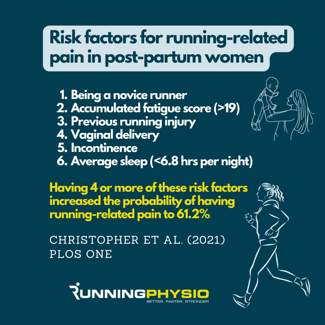 Running-Physio (@tomgoom) on Twitter photo Risk factors for running-related pain in post-partum women. Great research from <a href="/IronMomPT/">Shefali Christopher</a> et al. Risk factors for running-related pain in post-partum women. Great research from <a href="/IronMomPT/">Shefali Christopher</a> et al.