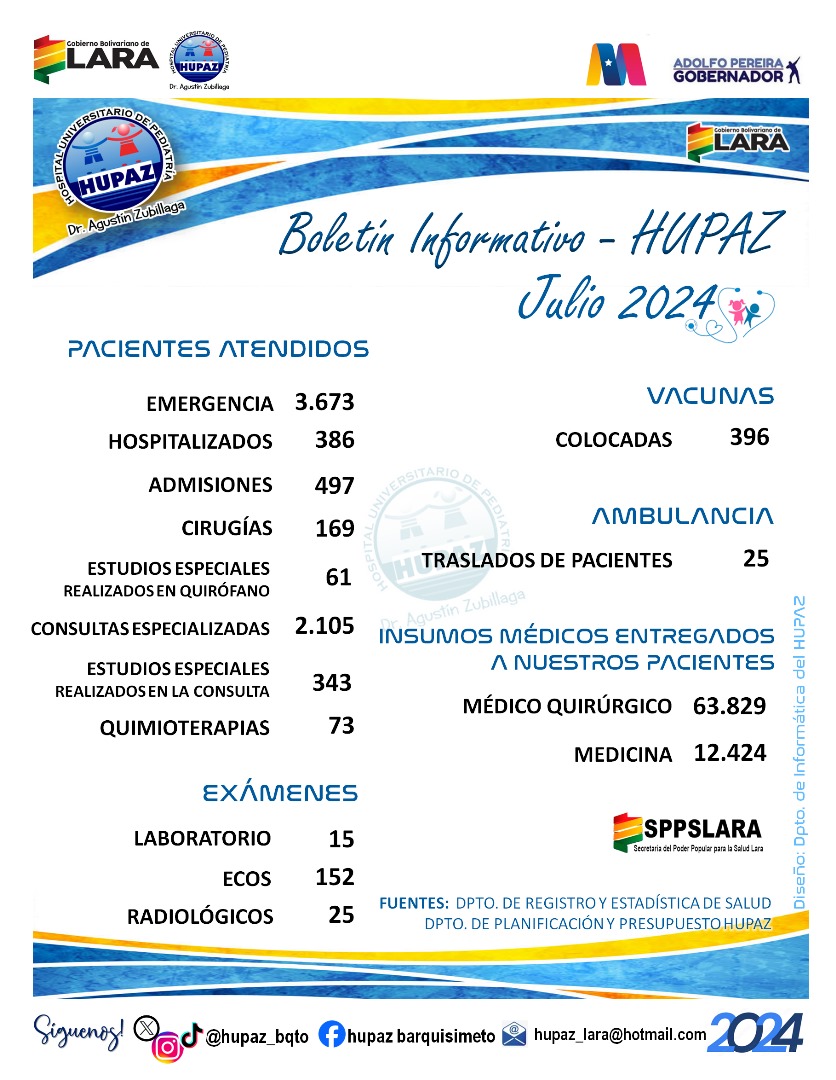 #Hoy más comprometido que nunca  el eq. de salud que trabaja en el @hupaz_bqto lo realiza de manera incansable para brindar a nuestros niños  una atención de calidad en beneficio de la salud de nuestra población infantil #BoletínInformativoHUPAZ #JUL2024
DraMiriamlucena <a href="/cistica/">Miriam Lucena</a>