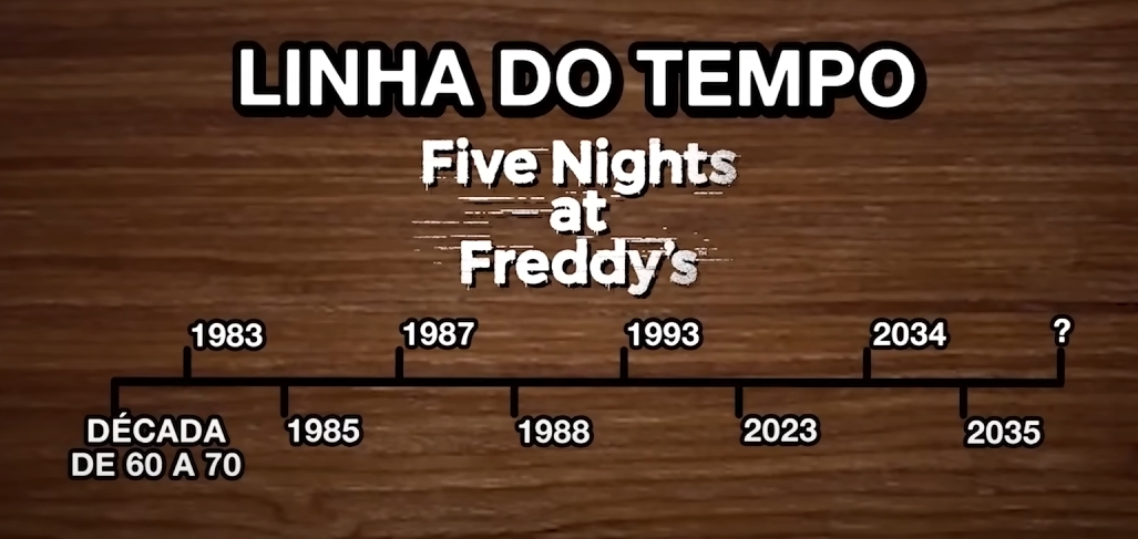 Core__Core's tweet image. E o documentário?
A gente só não tinha o número exato, mas agora a gente tem. :)