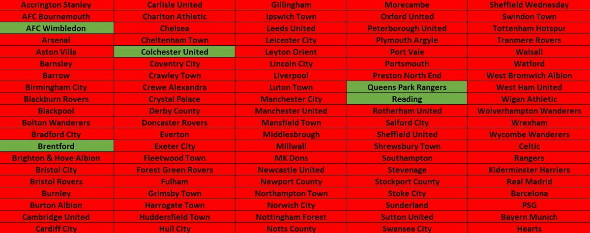 DavvaHill's tweet photo. @Pezza94444965 Congratulations - you now have a designated driver.
To celebrate, you should buy him one of the last 5 teams (in green) on this card for 10 quid - to win 500 quid. Put it towards his insurance
#UTCLV https://t.co/tn5ZmW1Zw9