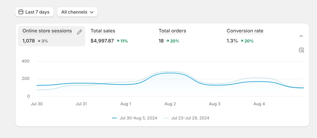 mdrahat12345's tweet photo. I will help you to grow your online sales x10 with Facebook Ads 
If you need more information, please contact me Service link:https://t.co/Ey5gKDg2cz
Whatsapp:+8801784641871
 #facebookadscampaign #shopifyfacebookads #FBads #Shopify #metaads #facebookads https://t.co/9jyrypCKKb
