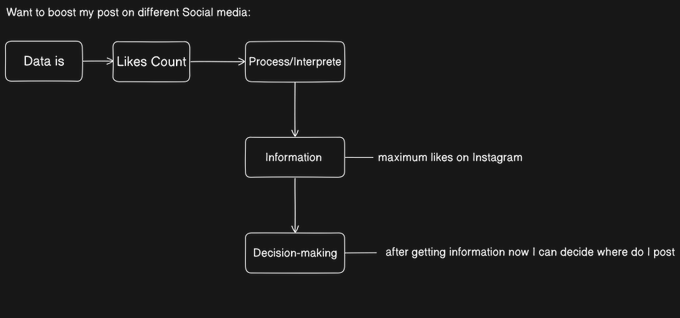 Example of Data and Information 