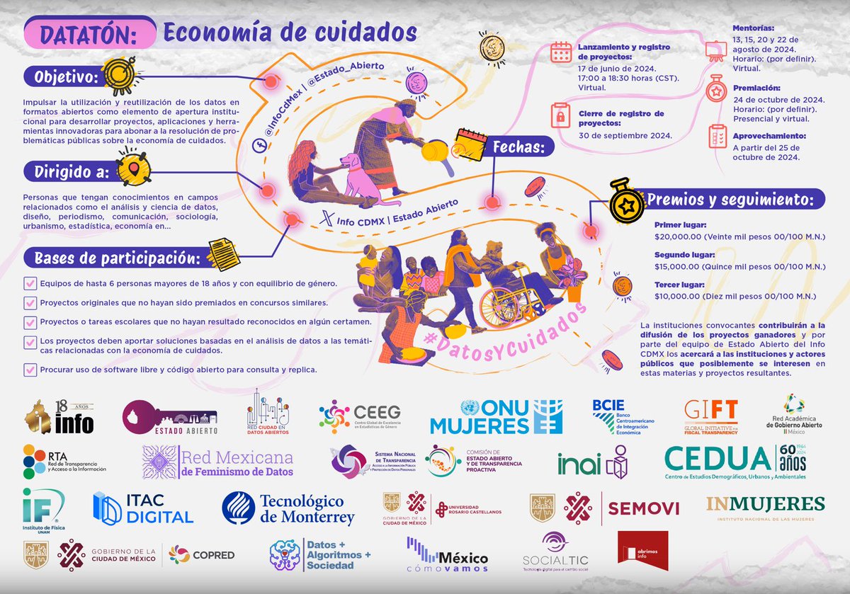 DATACON México tweet media