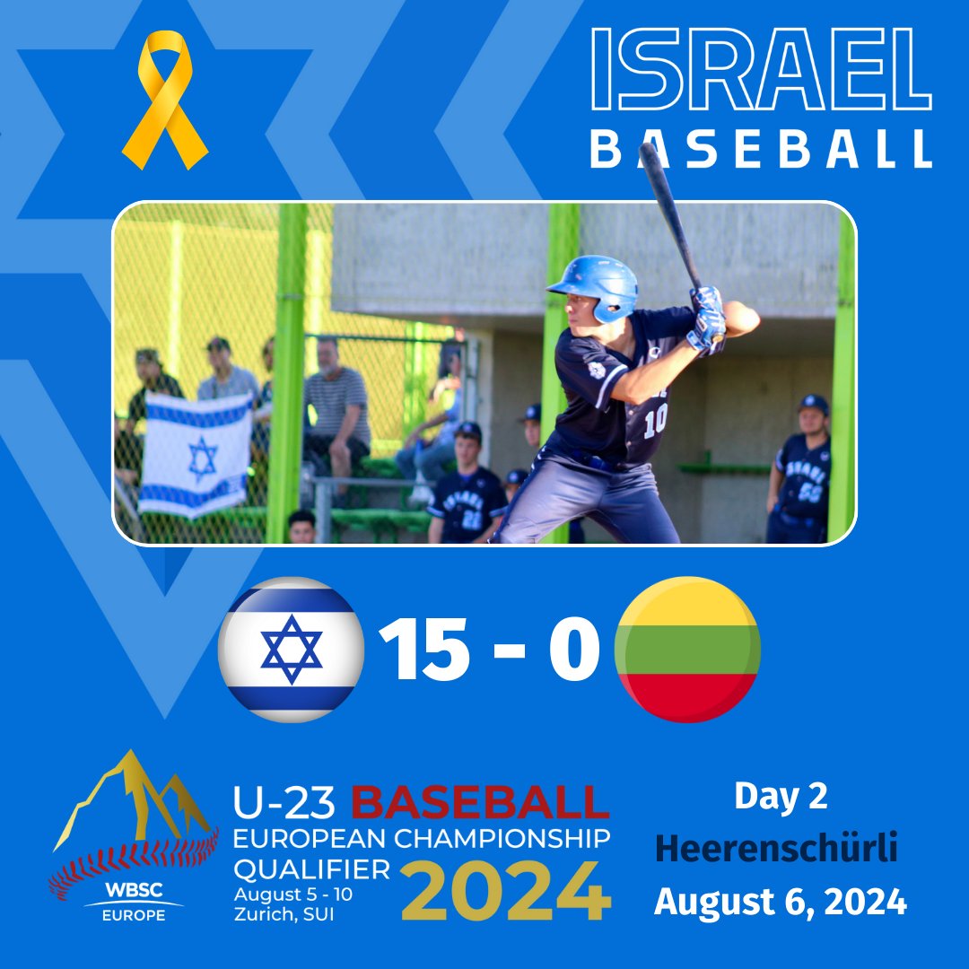 Israel Baseball 🇮🇱⚾️ (@ilbaseball) on Twitter photo Two days, two wins! 🇮🇱 ⚾
Aviad Schechter and Raz Kolakovsky each drove in 2 runs and Schechter and <a href="/NadavMachlin/">Nadav Machlin</a> scored 3 apiece, while <a href="/BobrovAviv/">Aviv Bobrov</a> and Adam Ilan combined to throw 5 shutout innings.
Next up: <a href="/pzball/">PZBall Baseball & Softball</a> 🇵🇱 tomorrow at 13:30 CEST Two days, two wins! 🇮🇱 ⚾
Aviad Schechter and Raz Kolakovsky each drove in 2 runs and Schechter and <a href="/NadavMachlin/">Nadav Machlin</a> scored 3 apiece, while <a href="/BobrovAviv/">Aviv Bobrov</a> and Adam Ilan combined to throw 5 shutout innings.
Next up: <a href="/pzball/">PZBall Baseball & Softball</a> 🇵🇱 tomorrow at 13:30 CEST