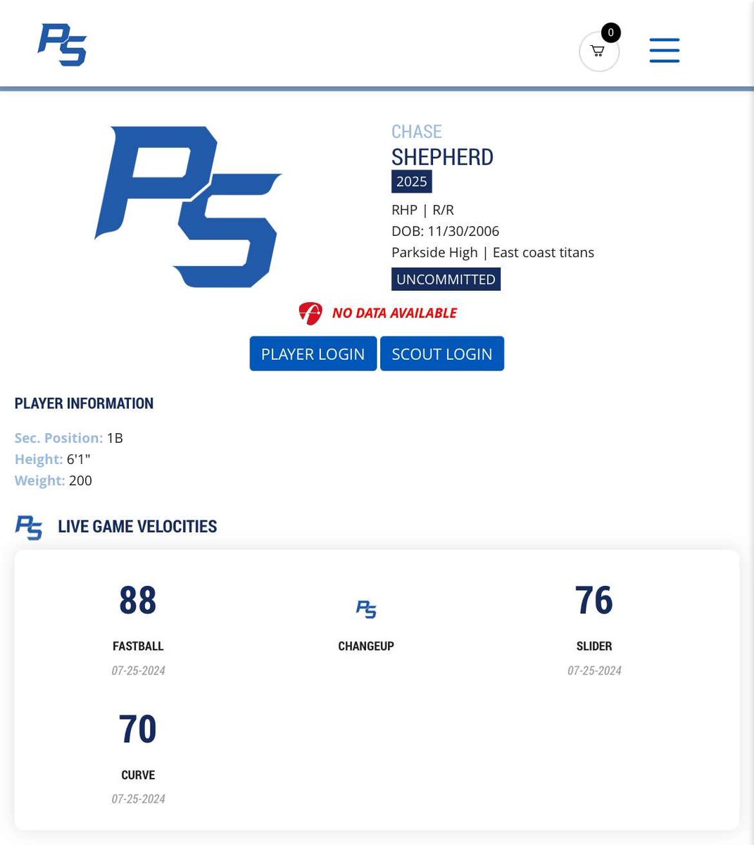 Chase shepherd (@chases2025) on Twitter photo had a great weekend the other at <a href="/PSBaseballinc/">Prospect Select</a> <a href="/SalisburyBB/">Salisbury Baseball</a> <a href="/WilmU_Baseball/">WilmU Baseball</a> <a href="/Towson_BASE/">Towson Baseball</a> <a href="/drewowens_/">Drew Owens</a> <a href="/towens_15/">Trevor Owens</a> had a great weekend the other at <a href="/PSBaseballinc/">Prospect Select</a> <a href="/SalisburyBB/">Salisbury Baseball</a> <a href="/WilmU_Baseball/">WilmU Baseball</a> <a href="/Towson_BASE/">Towson Baseball</a> <a href="/drewowens_/">Drew Owens</a> <a href="/towens_15/">Trevor Owens</a>