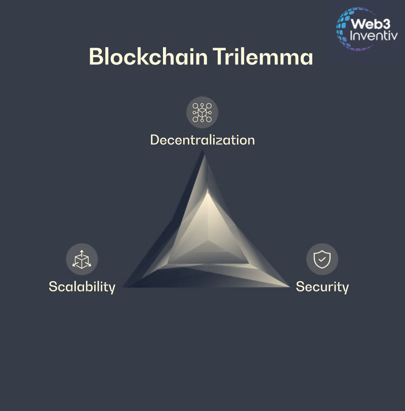 web3Inventiv's tweet image. #web3inventiv
#web3 
#Blockchain
#Layer2Solutions 
#Ethereum 
#Polygon 
#Solana 
#Decentralization