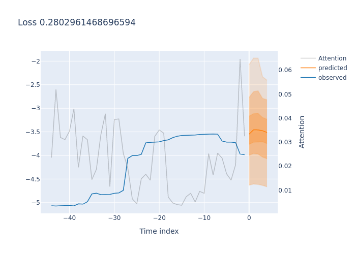 HedaMind's tweet photo. #BTCUSDT - BUY
confidence: 81.21%
#BlockwiseTechnologies
#AlgorithmicTrading
#FinancialForecasting
#Finance
#FinTechNews
#MarketAnalysis
#Trading
#Bitcoin https://t.co/kQuhXrk7Nj