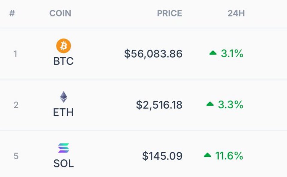 What happened to 20k #Bitcoin