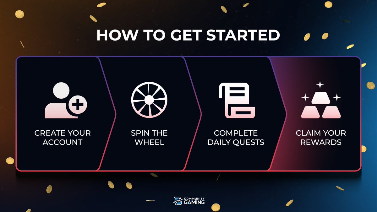val_web3's tweet photo. Pra galera que ama competição a @CommunityGaming é uma ótima plataforma para achar Torneios tanto de jogos web 2 como web 3 e com recompensas em $. 💰

Eles estão com o Summer Points Program que é um sistema de missões diárias que você faz para ganhar pontos. Esses pontos vocês vão conseguir trocar mais adiante por recompensas como CGX tokens. 😉

Para começar é bem simples, só seguir esses passos:

1⃣ Crie a sua conta, vincule suas redes sociais e convide seus amigos: https://t.co/MOyTNNsd0p
2⃣ Gire a roleta: você pode ganhar at�� 100k pontos girando a roleta diariamente
3⃣ A cada 100k pontos você consegue abrir uma Loot Box que pode vir diversas recompensas.
4⃣Logue diariamente no site para ganhar pontuação por entrar 7 dias seguidos
5⃣Complete as missões do site: missões sociais, previsão de jogos e quiz.

 Além disso, eles estão para lançar o token CGX que vai ter diversas utilidades como:

🔶Premiações de torneios em CGX
🔶Apostar tokens CGX para ganhar Caixas de Loot
🔶 Use tokens para testar previsões de jogo e muito mais.

Lets go fam @socialsrising
