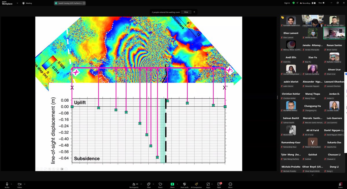 Franz J Meyer (@sarevangelist) on Twitter photo 🏮#InSAR Crowd🏮
We are starting day 2 of the <a href="/EarthScope_sci/">EarthScope Consortium</a> #ISCE InSAR training 🥳. <a href="/gfun/">Dr Gareth Funning</a> is doing an exercise on interpreting & manually unwrapping InSAR data. Always trickier than you think. TOPS processing is next!
#GodenAgeOfSAR #FunWithFringes 🏮#InSAR Crowd🏮
We are starting day 2 of the <a href="/EarthScope_sci/">EarthScope Consortium</a> #ISCE InSAR training 🥳. <a href="/gfun/">Dr Gareth Funning</a> is doing an exercise on interpreting & manually unwrapping InSAR data. Always trickier than you think. TOPS processing is next!
#GodenAgeOfSAR #FunWithFringes
