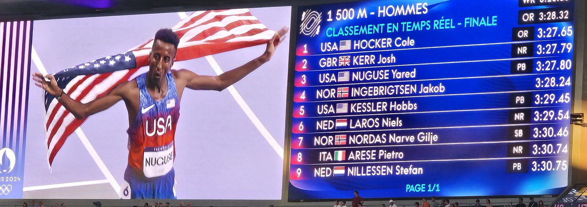 TopatletiekLive's tweet photo. Sprakeloos❗️❗️ Wat een #1500m race was dit. Wat een wereldtijden. Ook van 6e Niels Laros 3.29.54 en 9e Stefan Nillessen 3.30.75❣️❣️ https://t.co/UBRIeD5GU8