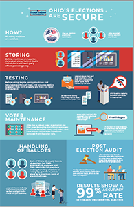 Our Board of Elections works hard and wants to be informative. This is our process this November.
