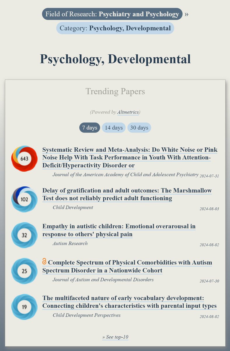 OOIR (@observeir) on Twitter photo Trending in #DevelopmentalPsychology:
ooir.org/index.php?fiel…
1) White/Pink Noise & Task Performance in Youth With ADHD (<a href="/JAACAP/">JAACAP Journals</a>)
2) The Marshmallow Test does not reliably predict adult functioning
3) Empathy in autistic children: Emotional overarousal in response to others' Trending in #DevelopmentalPsychology:
ooir.org/index.php?fiel…
1) White/Pink Noise & Task Performance in Youth With ADHD (<a href="/JAACAP/">JAACAP Journals</a>)
2) The Marshmallow Test does not reliably predict adult functioning
3) Empathy in autistic children: Emotional overarousal in response to others'