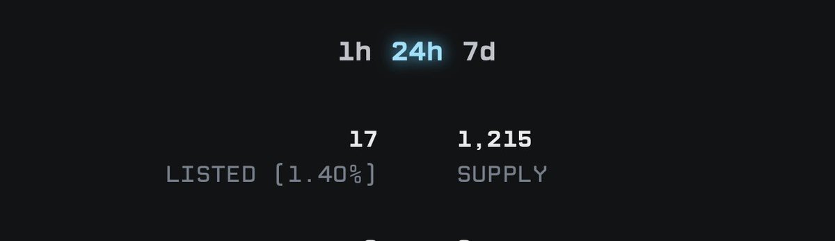 wifHoodie's tweet photo. We might still be minting, but I believe this is the result of holders having time to learn about the project - before minting 💜

Point-tracker for unlisted later today 🔥

So much to do 🫡 https://t.co/uvZ8Y314DC