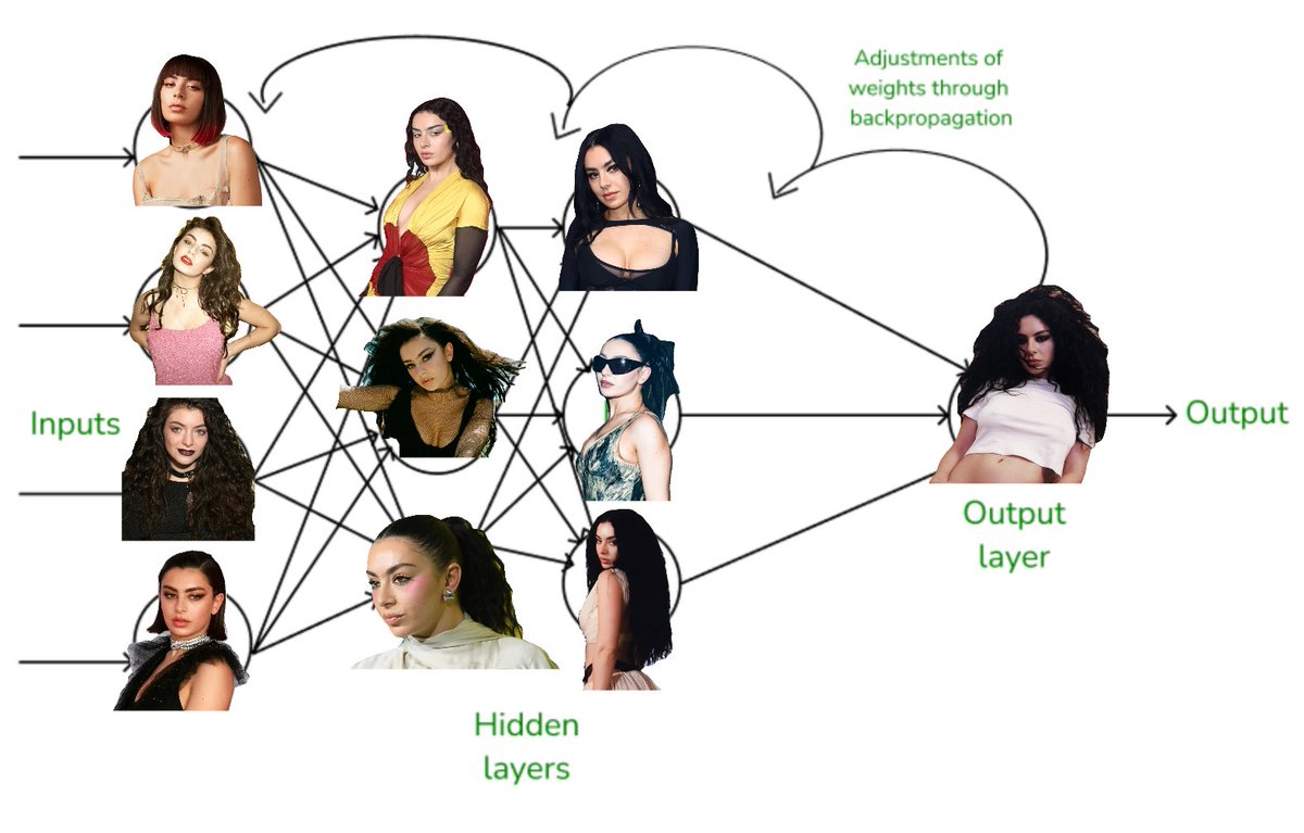 bratpropagation