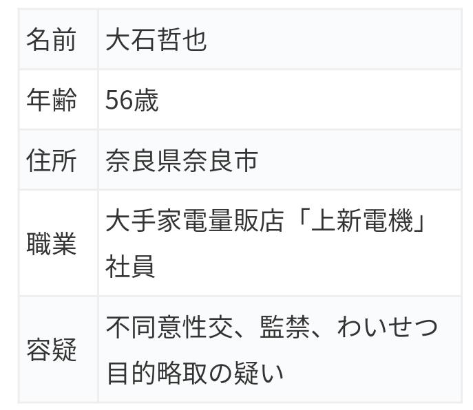 Reika8833's tweet photo. 【たった懲役5年】京都
通学中の高校生を駅の多目的トイレに連れ込み、性的暴行を行った大石哲也(56)に懲役5年⁉️

以前に2回痴漢行為を行った女子高生を電車内で見つけ、トイレに連れ込み強姦

どれほど怖かったか😭
刑期短すぎ💢ブラジルの近隣住民の皆様に始末してもらいたいhttps://t.co/KP12Bm8Kti https://t.co/c9fhfqGXjP
