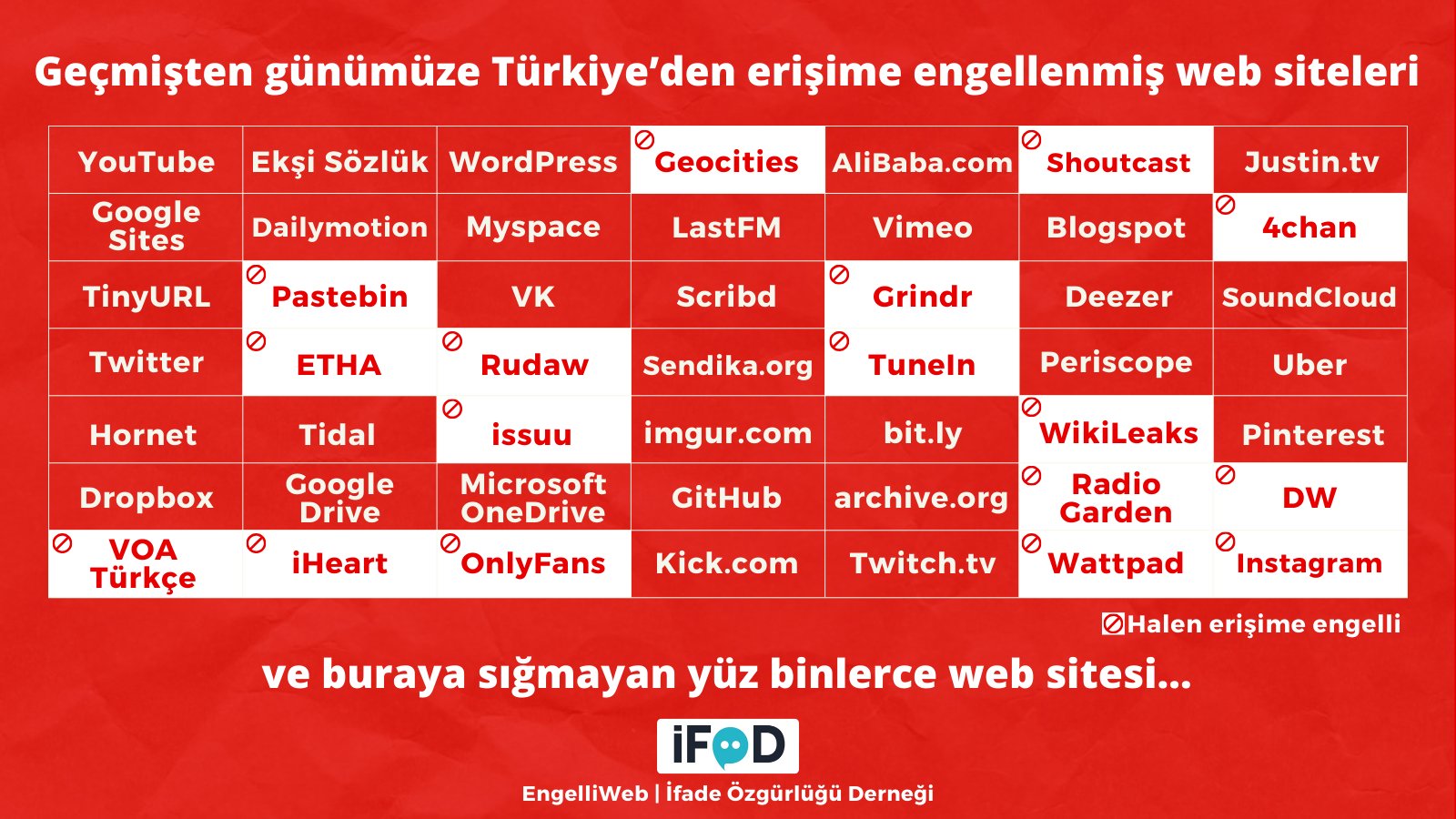 Resim