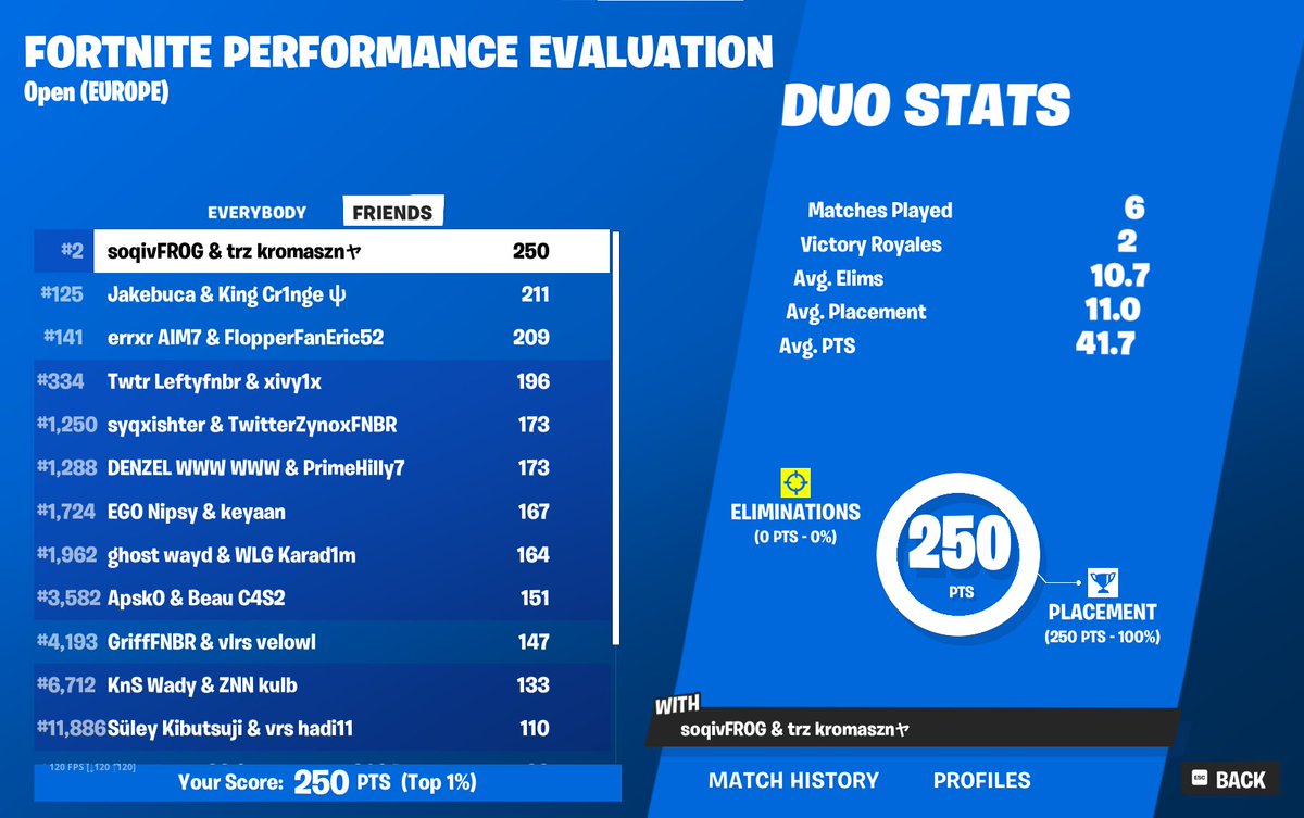 2nd in eval cup w/<a href="/kroma1__/">kromatik</a>