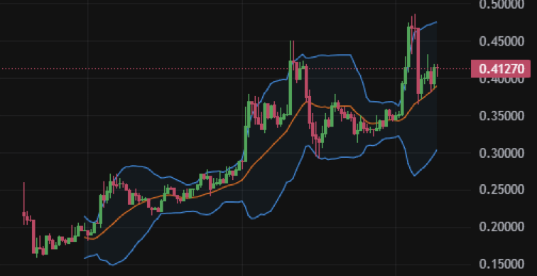 eth_apple's tweet photo. Yesterday, we went through a tough time..📉📉
(Especially @Arozees  and me)

Global stock markets wavered, engulfed by fears of economic recession and war.
In the midst of this turmoil, $MAX went public. Perhaps, it was an unfortunate debut.

However, I want to reiterate my trust in @Matr1xOfficial .

Why? Is it simply because I am an 'advisor'?:

In an uncertain market, $MAX might not have fully met your expectations.
But it's regrettable to judge over two years of efforts based on 'a single day'.

First, I focus on the attitude the team has shown.
The team never acted with a 'team first' mentality.
During the difficult listing timing, the team burned 200M tokens.
They continuously hosted tournaments, onboarded various key figures, and actively incorporated game studios into the ecosystem.

The team I observed never wanted to see holders 'suffer'.
Those who believed in the project and the team and held onto $MAX since the token launch have seen returns of over double.
One of my friends received bonus alpha for his faith through the Hashkey launch pool.
The point below an FDV of 200M was a very nice entry for investors.

Second, Matr1x is not just a single game token.
Many think of Matr1x as the governance token for Matr1x FIRE.
Matr1x aims to be the Web3 Tencent. Some might call this hype, but I know their ambitions are not small.

There are tangible games like Matr1x FIRE, Matr1x Battle, Castile, and EverMoon in preparation.
More games will join the Matr1x ecosystem in the future, proving their results.
In a bear market, a single game token can be very bearish. But Matr1x's vision was different from the start.
The reason they didn’t create staking and enforced lock-ups from the beginning is because they can show and prove.

Matr1x's potential will only grow.
Of course, Matr1x was not a 'bottom-up' game project. It was a very orthodox 'top-down' strategy project.
Therefore, it might not have satisfied all community users.
I empathize with the complex emotions within the community. But please watch for a few more months.
It is still too early to be disappointed or to celebrate.