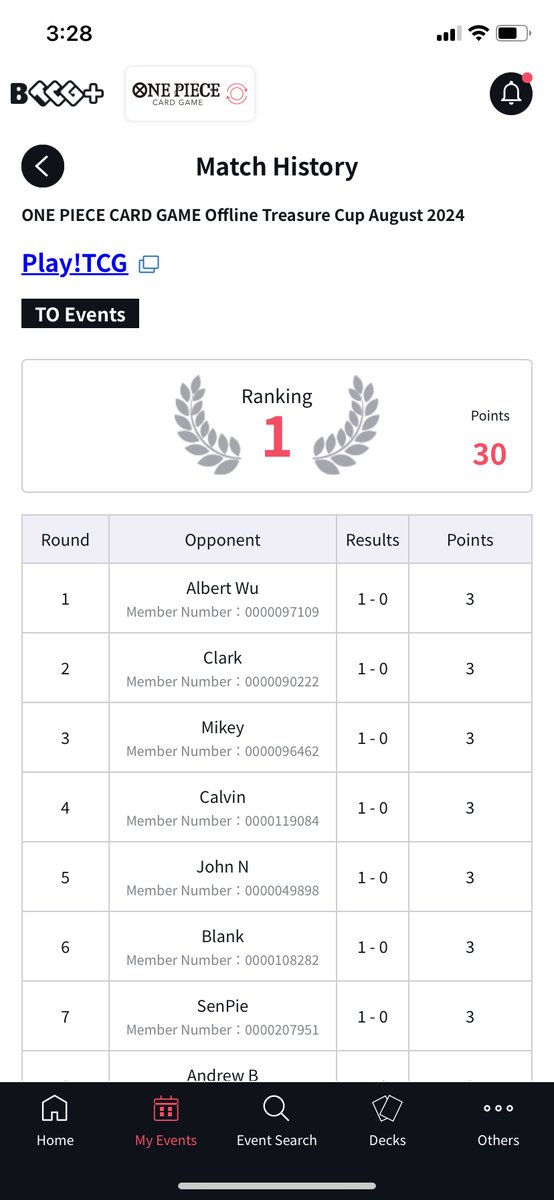 PlayTCG Online Treasure Cup 8/2

10-0 1st place

Deck: BY Luffy

Matchups:
R1 RP Law ✅
R2 Lucci ✅
R3 Enel ✅
R4 Lucci ✅
R5 RP Law ✅
R6 Bonney ✅
R7 Moria ✅
R8 RP Law ✅
R9 RP Law ✅
R10 Moria ✅ <a href="/TheLuffyTV/">TheLuffyTV</a> 

Still adjusting the list but Kuzan + Tbolt were mvp