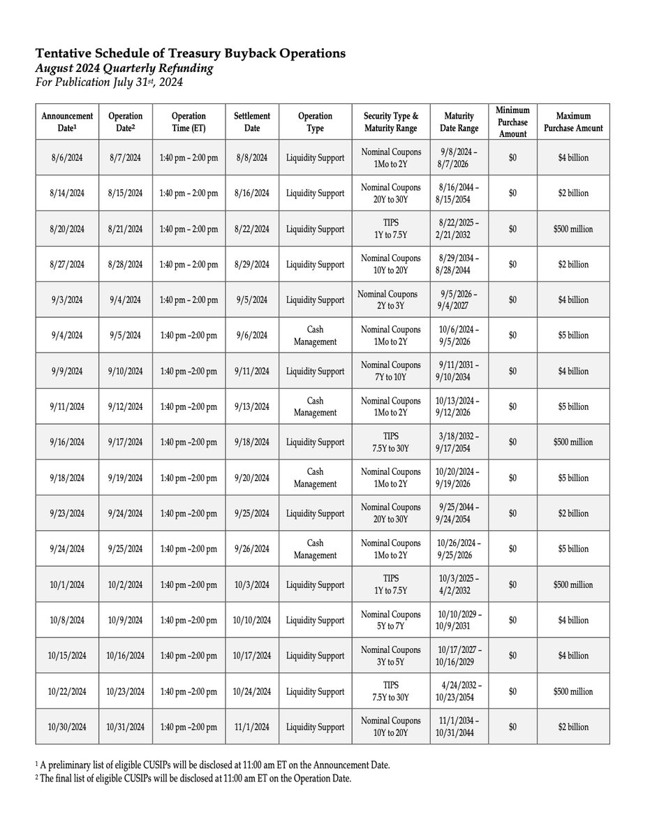 Altcoin Daily tweet media