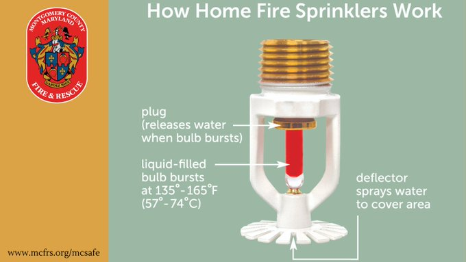 mcfrs's tweet photo. Does this look like a firefighter to you?
#DYK that #Maryland is 1⃣of only 2 states in the Country that require residential fire sprinklers in all new one-or two-family homes? California is the 2nd. Fire protection systems...saving lives. @mcfrs #BeSafe https://t.co/HGH2ddbGu4