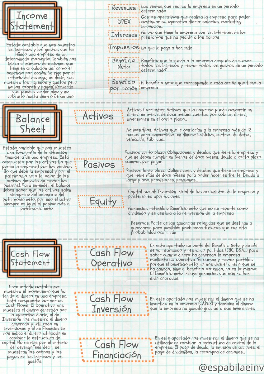 💥💥 Aprende lo básico de los tres estados financieros

En esta infografía te resumo como están estructurados los tres estados contables y que nos dice cada uno de ellos.

Si quieres que siga haciendo este tipo de infografías, dale al me gusta 💪

¡Espero que te sirva!