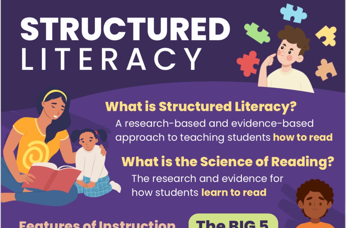 What is structured literacy? That’s what some of our awesome teachers are working to find out at a great professional learning opportunity today! #fcsharktank #westshoreproud #structuredliteracy #professionallearning