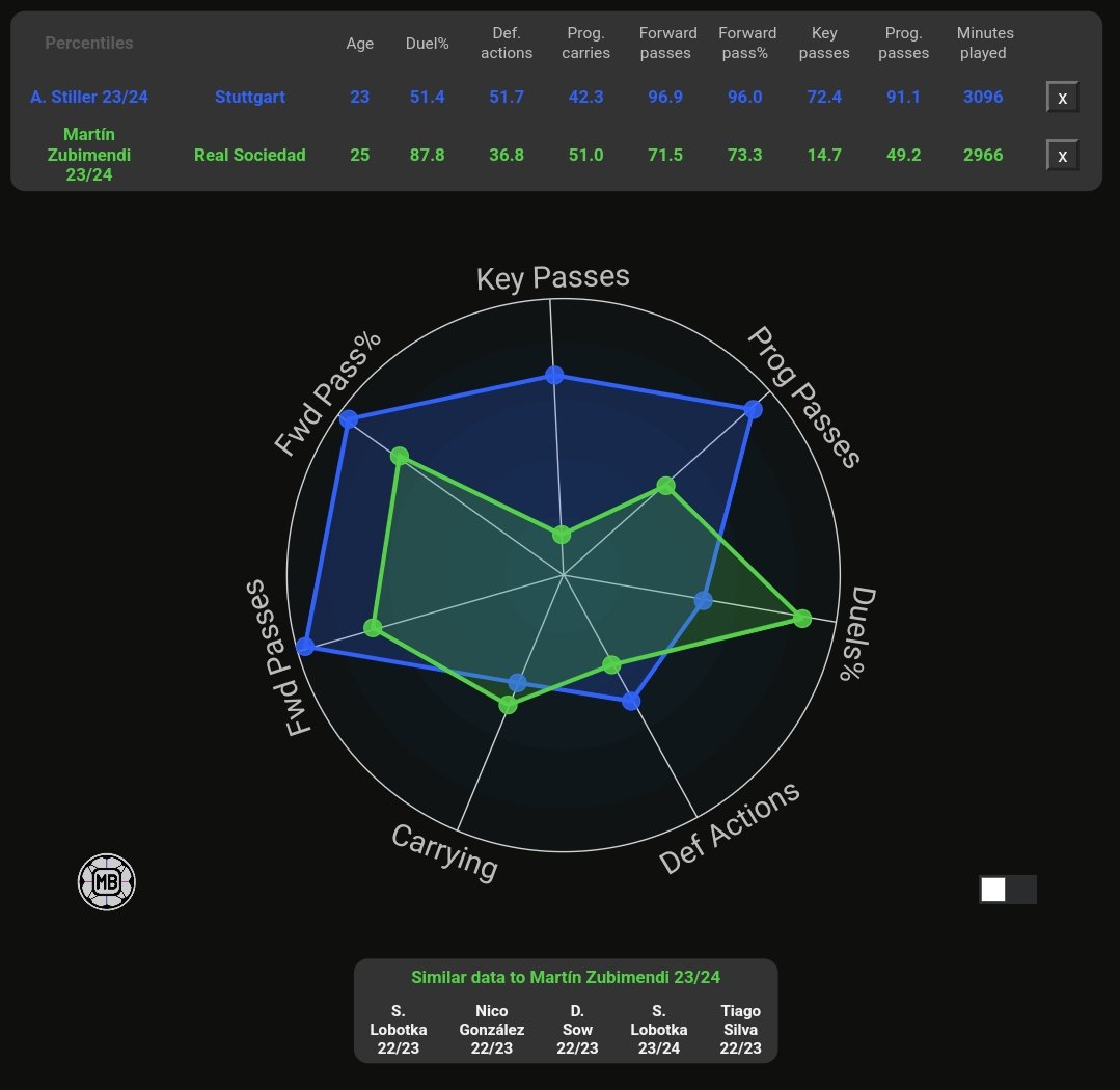 Anfield_Takes's tweet image. I can see the reds picking up Stiller. 

#LFC #YNWA