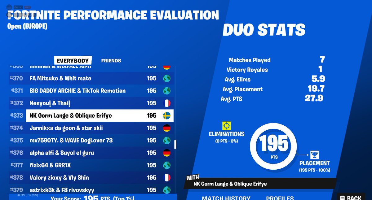 Me and <a href="/erifyefn/">Erifye</a> placed 373, milked last game, but we improving